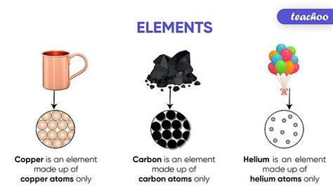 how are atoms similar to elements - elements as atoms.
